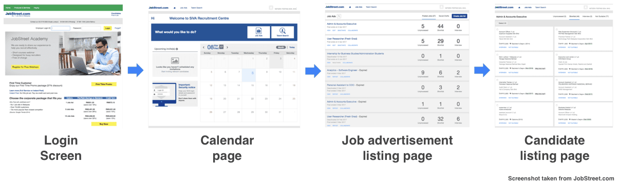 Challenges and Limitations of JobStreet.com